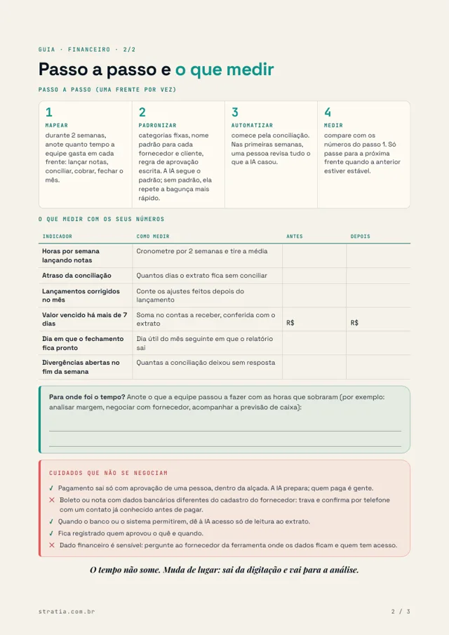 Página 2 do guia: passo a passo e o que medir, com tabela para preencher