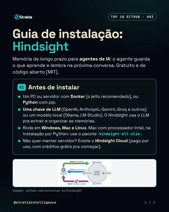 Imagem 1 de 3 do guia de instalação do Hindsight