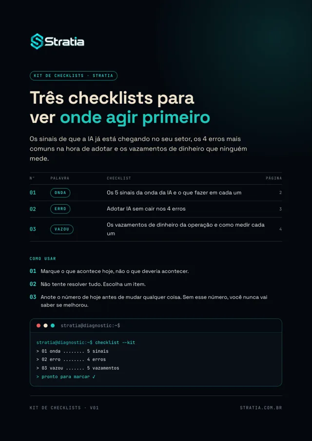 Capa do kit de checklists: Três checklists para ver onde agir primeiro