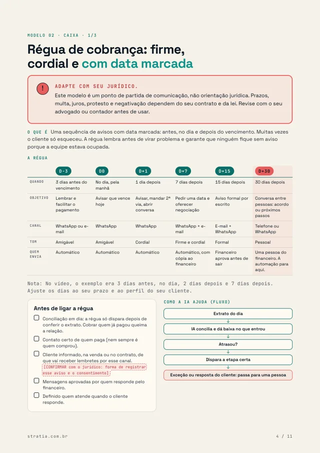 Página 4 do kit: régua de cobrança com o aviso Adapte com seu jurídico em destaque