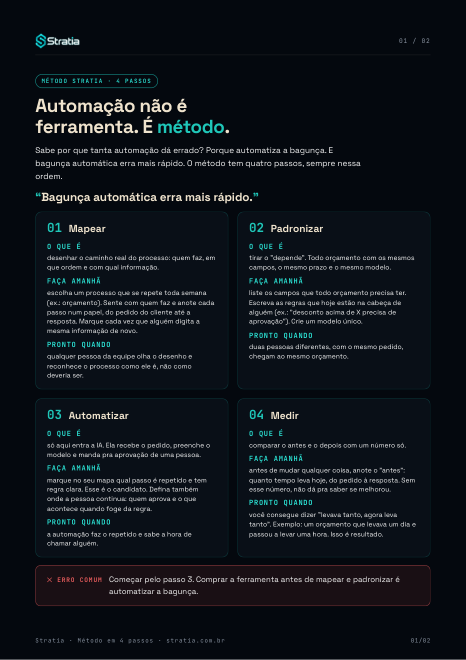 Primeira página do PDF Método Stratia em 4 passos